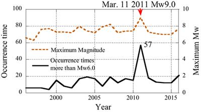 Occurrence Mechanism of Large Acceleration in KiK-net Seismic Records during Iwate–Miyagi Nairiku Earthquake in 2008